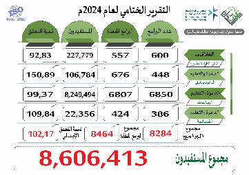 التقرير الختامي للبرامج 2024