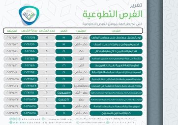 تقرير الفرص التطوعية 2022-2023