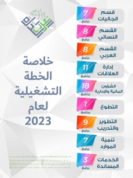 خلاصة الخطة التشغيلة لعام 2023