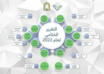 التقرير الختامي لعام 2022